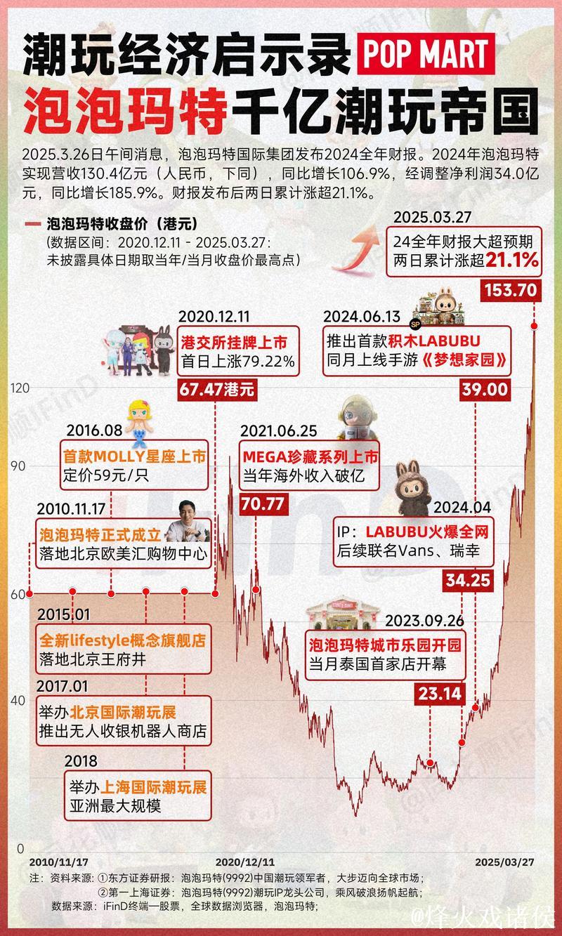 经济日报:国产IP如何从爆款到长红 经济日报:国产IP如何从爆款到长红
